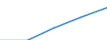 Alle NACE-Wirtschaftszweige (ohne Landwirtschaft; Fischerei; Private Haushalte und exterritoriale Organisationen) / Euro / Luxemburg