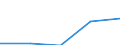 Alle NACE-Wirtschaftszweige (ohne Landwirtschaft; Fischerei; Private Haushalte und exterritoriale Organisationen) / Euro / Ungarn