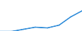 Alle NACE-Wirtschaftszweige (ohne Landwirtschaft; Fischerei; Private Haushalte und exterritoriale Organisationen) / Euro / Rumänien