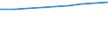 Alle NACE-Wirtschaftszweige (ohne Landwirtschaft; Fischerei; Private Haushalte und exterritoriale Organisationen) / Euro / Finnland