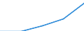 Alle NACE-Wirtschaftszweige (ohne Landwirtschaft; Fischerei; Private Haushalte und exterritoriale Organisationen) / Kaufkraftstandard (KKS) / Belgien