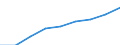 Statistical classification of economic activities in the European Community (NACE Rev. 1.1): Industry and services (except public administration and community services; activities of households and extra-territorial organizations) / Currency: Euro / Geopolitical entity (reporting): Belgium