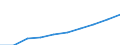 Statistical classification of economic activities in the European Community (NACE Rev. 1.1): Industry and services (except public administration and community services; activities of households and extra-territorial organizations) / Currency: Euro / Geopolitical entity (reporting): Bulgaria