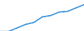 Statistical classification of economic activities in the European Community (NACE Rev. 1.1): Industry and services (except public administration and community services; activities of households and extra-territorial organizations) / Currency: Euro / Geopolitical entity (reporting): Denmark