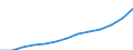 Statistical classification of economic activities in the European Community (NACE Rev. 1.1): Industry and services (except public administration and community services; activities of households and extra-territorial organizations) / Currency: Euro / Geopolitical entity (reporting): Estonia