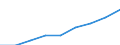 Statistical classification of economic activities in the European Community (NACE Rev. 1.1): Industry and services (except public administration and community services; activities of households and extra-territorial organizations) / Currency: Euro / Geopolitical entity (reporting): Greece