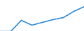 Statistical classification of economic activities in the European Community (NACE Rev. 1.1): Industry and services (except public administration and community services; activities of households and extra-territorial organizations) / Currency: Euro / Geopolitical entity (reporting): Italy