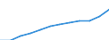 Statistical classification of economic activities in the European Community (NACE Rev. 1.1): Industry and services (except public administration and community services; activities of households and extra-territorial organizations) / Currency: Euro / Geopolitical entity (reporting): Lithuania