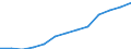 Statistical classification of economic activities in the European Community (NACE Rev. 1.1): Industry and services (except public administration and community services; activities of households and extra-territorial organizations) / Currency: Euro / Geopolitical entity (reporting): Luxembourg