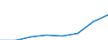 Statistical classification of economic activities in the European Community (NACE Rev. 1.1): Industry and services (except public administration and community services; activities of households and extra-territorial organizations) / Currency: Euro / Geopolitical entity (reporting): Romania