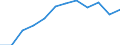 Statistical classification of economic activities in the European Community (NACE Rev. 1.1): Industry and services (except public administration and community services; activities of households and extra-territorial organizations) / Currency: Euro / Geopolitical entity (reporting): United Kingdom