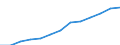 Statistical classification of economic activities in the European Community (NACE Rev. 1.1): Industry and services (except public administration and community services; activities of households and extra-territorial organizations) / Currency: Purchasing Power Standard / Geopolitical entity (reporting): Czechia