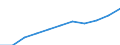 Statistical classification of economic activities in the European Community (NACE Rev. 1.1): Industry and services (except public administration and community services; activities of households and extra-territorial organizations) / Currency: Purchasing Power Standard / Geopolitical entity (reporting): Denmark