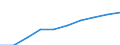 All NACE activities (except agriculture; fishing; activities of households and extra-territorial organizations) / Purchasing Power Standard / Bulgaria