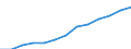 All NACE activities (except agriculture; fishing; activities of households and extra-territorial organizations) / Purchasing Power Standard / Czechia