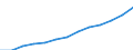 Alle NACE-Wirtschaftszweige (ohne Landwirtschaft; Fischerei; Private Haushalte und exterritoriale Organisationen) / Kaufkraftstandard (KKS) / Estland