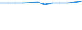 Alle NACE-Wirtschaftszweige (ohne Landwirtschaft; Fischerei; Private Haushalte und exterritoriale Organisationen) / Kaufkraftstandard (KKS) / Spanien