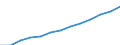 All NACE activities (except agriculture; fishing; activities of households and extra-territorial organizations) / Purchasing Power Standard / Cyprus