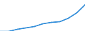 Alle NACE-Wirtschaftszweige (ohne Landwirtschaft; Fischerei; Private Haushalte und exterritoriale Organisationen) / Kaufkraftstandard (KKS) / Lettland