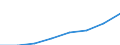 Alle NACE-Wirtschaftszweige (ohne Landwirtschaft; Fischerei; Private Haushalte und exterritoriale Organisationen) / Kaufkraftstandard (KKS) / Litauen