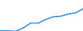 All NACE activities (except agriculture; fishing; activities of households and extra-territorial organizations) / Purchasing Power Standard / Poland