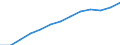 Alle NACE-Wirtschaftszweige (ohne Landwirtschaft; Fischerei; Private Haushalte und exterritoriale Organisationen) / Kaufkraftstandard (KKS) / Slowenien