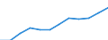 Alle NACE-Wirtschaftszweige (ohne Landwirtschaft; Fischerei; Private Haushalte und exterritoriale Organisationen) / Kaufkraftstandard (KKS) / Slowakei