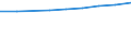 Alle NACE-Wirtschaftszweige (ohne Landwirtschaft; Fischerei; Private Haushalte und exterritoriale Organisationen) / Kaufkraftstandard (KKS) / Finnland