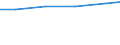 Alle NACE-Wirtschaftszweige (ohne Landwirtschaft; Fischerei; Private Haushalte und exterritoriale Organisationen) / Kaufkraftstandard (KKS) / Schweiz