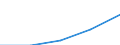 All NACE activities (except agriculture; fishing; activities of households and extra-territorial organizations) / National currency / Belgium