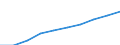 Alle NACE-Wirtschaftszweige (ohne Landwirtschaft; Fischerei; Private Haushalte und exterritoriale Organisationen) / Landeswährung / Bulgarien