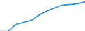 All NACE activities (except agriculture; fishing; activities of households and extra-territorial organizations) / National currency / Germany (until 1990 former territory of the FRG)