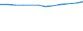 Alle NACE-Wirtschaftszweige (ohne Landwirtschaft; Fischerei; Private Haushalte und exterritoriale Organisationen) / Landeswährung / Spanien