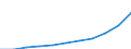 Alle NACE-Wirtschaftszweige (ohne Landwirtschaft; Fischerei; Private Haushalte und exterritoriale Organisationen) / Landeswährung / Lettland