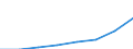 Alle NACE-Wirtschaftszweige (ohne Landwirtschaft; Fischerei; Private Haushalte und exterritoriale Organisationen) / Landeswährung / Litauen