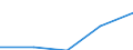 Alle NACE-Wirtschaftszweige (ohne Landwirtschaft; Fischerei; Private Haushalte und exterritoriale Organisationen) / Landeswährung / Ungarn