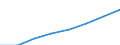 Alle NACE-Wirtschaftszweige (ohne Landwirtschaft; Fischerei; Private Haushalte und exterritoriale Organisationen) / Landeswährung / Rumänien