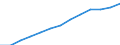 Alle NACE-Wirtschaftszweige (ohne Landwirtschaft; Fischerei; Private Haushalte und exterritoriale Organisationen) / Landeswährung / Slowenien