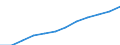 All NACE activities (except agriculture; fishing; activities of households and extra-territorial organizations) / National currency / Slovakia