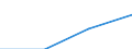 Alle NACE-Wirtschaftszweige (ohne Landwirtschaft; Fischerei; Private Haushalte und exterritoriale Organisationen) / Landeswährung / Schweden