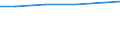 Alle NACE-Wirtschaftszweige (ohne Landwirtschaft; Fischerei; Private Haushalte und exterritoriale Organisationen) / Landeswährung / Schweiz