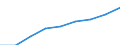 Industrie und Dienstleistungen (ohne Öffentliche Verwaltung und Dienstleistungen; Private Haushalte und exterritoriale Organisationen) / Euro / Belgien