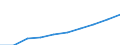 Industrie und Dienstleistungen (ohne Öffentliche Verwaltung und Dienstleistungen; Private Haushalte und exterritoriale Organisationen) / Euro / Bulgarien