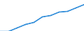 Industry and services (except public administration and community services; activities of households and extra-territorial organizations) / Euro / Denmark