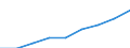 Industry and services (except public administration and community services; activities of households and extra-territorial organizations) / Euro / Greece