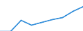 Industrie und Dienstleistungen (ohne Öffentliche Verwaltung und Dienstleistungen; Private Haushalte und exterritoriale Organisationen) / Euro / Italien