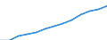 Industrie und Dienstleistungen (ohne Öffentliche Verwaltung und Dienstleistungen; Private Haushalte und exterritoriale Organisationen) / Euro / Zypern