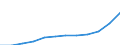 Industrie und Dienstleistungen (ohne Öffentliche Verwaltung und Dienstleistungen; Private Haushalte und exterritoriale Organisationen) / Euro / Lettland