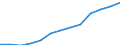 Industrie und Dienstleistungen (ohne Öffentliche Verwaltung und Dienstleistungen; Private Haushalte und exterritoriale Organisationen) / Euro / Luxemburg