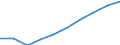 Industrie und Dienstleistungen (ohne Öffentliche Verwaltung und Dienstleistungen; Private Haushalte und exterritoriale Organisationen) / Euro / Niederlande